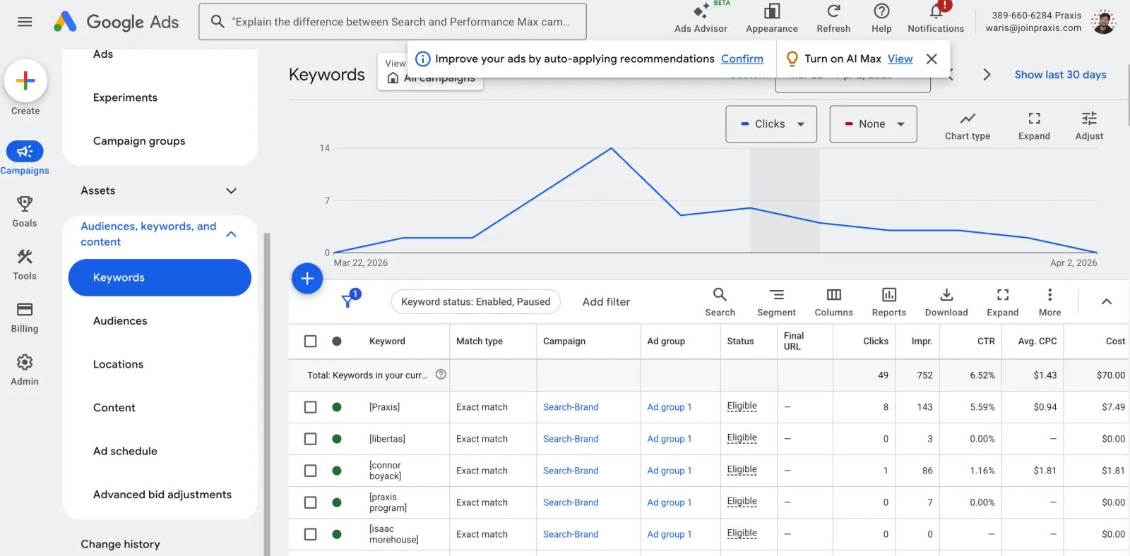 Keyword set researched and built by Waris Hussain for the Praxis Google Ads campaigns
