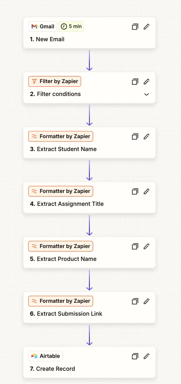 Zapier step built by Waris Hussain parsing Praxis submission emails into structured Airtable records